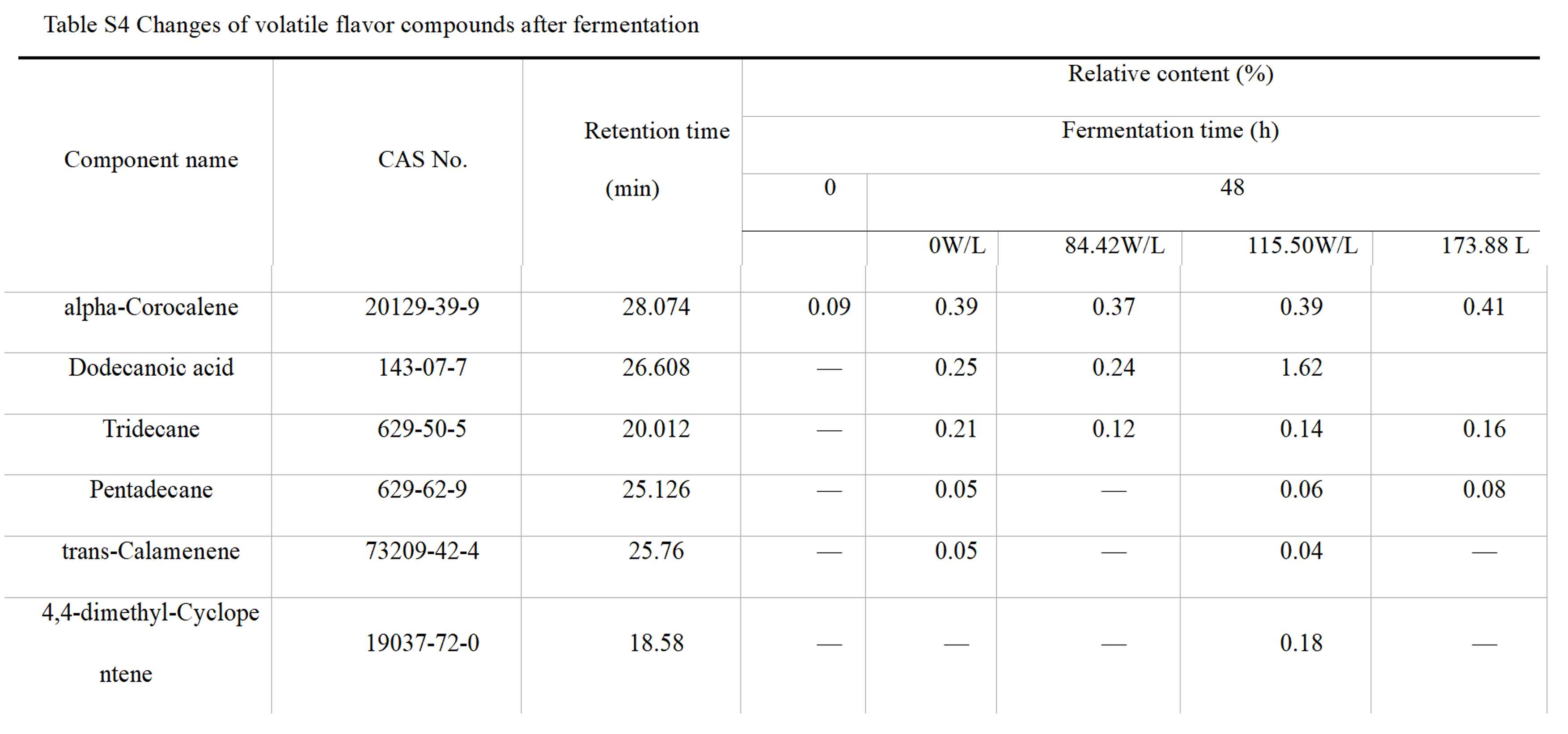 example data curation